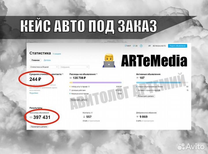 Авитолог - специалист по Авито