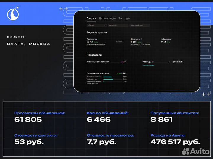 Авитолог. Услуги авитолога. Постинг объявлений