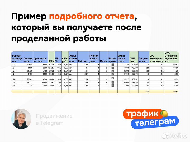 Продвижение в Телеграм — закуп рекламы и посевы