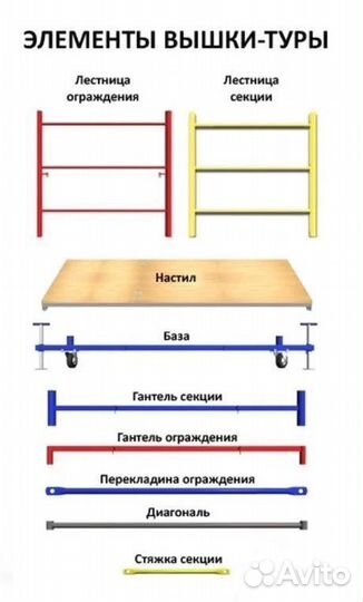 Продажа вышка тура строительная сборно разборная