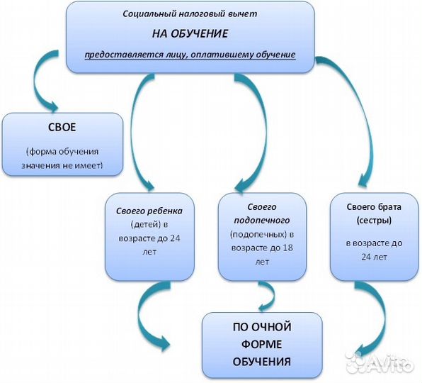 Декларации 3-ндфл