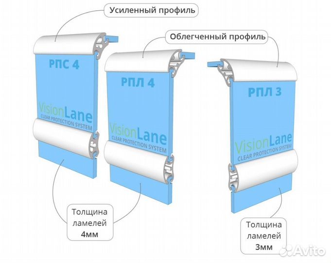 Прозрачные рольставни поликарбонат