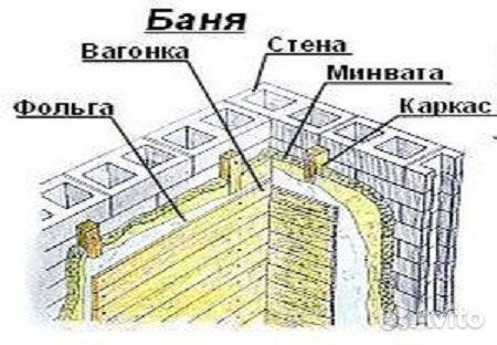 Фольга для бани алюминиевая Алукрафт 1200