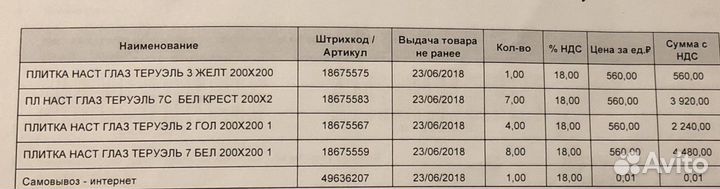 Кафельная плитка остатки