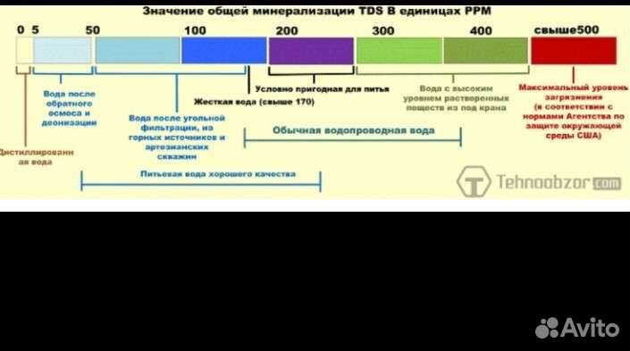 Тестер воды xiaomi