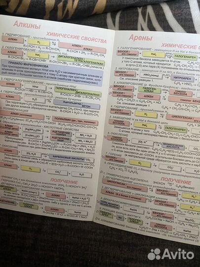 Шпаргалка по органической химии в реакциях