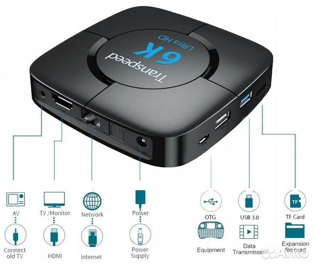 Android TV приставки 16-128Гб -Гарантия, Настройка