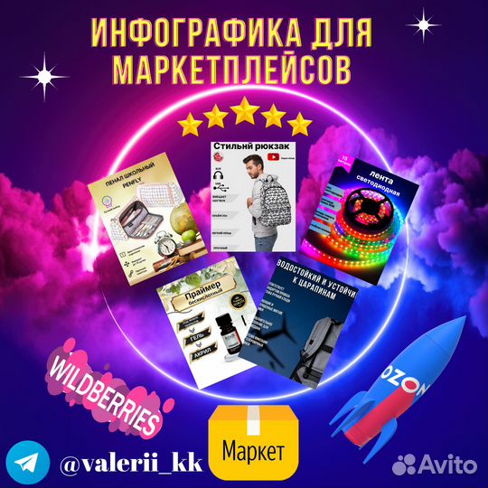 Инфографика для маркетплейсов