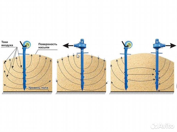 Аэратор зерна пву-1 вентилятор вороха