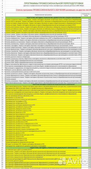 Диплом Техносферная безопасность и др. 260/520ч