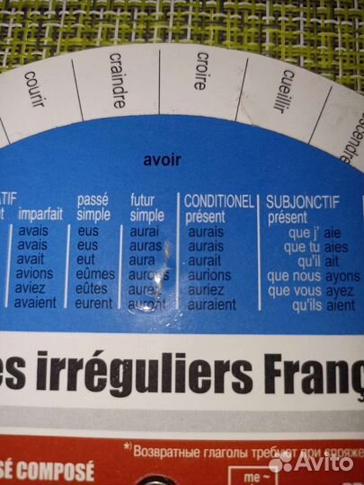 Карточки для обучения французкому языку