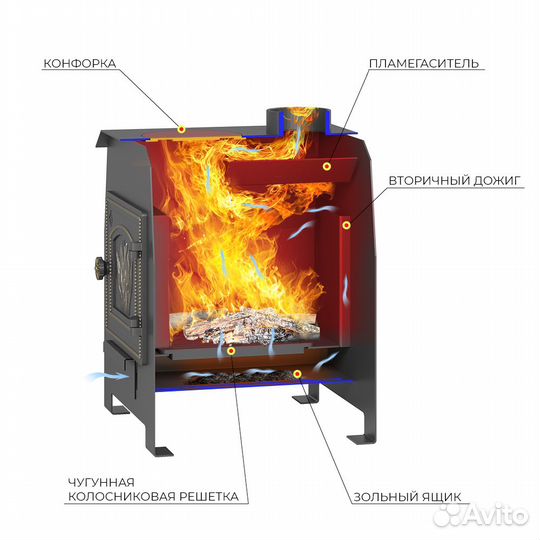 Печь дровяная Везувий 