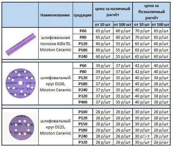 Шлифовальные круги 150 керамика 100шт