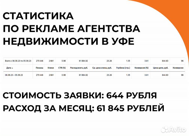 Маркетолог. Горячие заявки через 7 дней