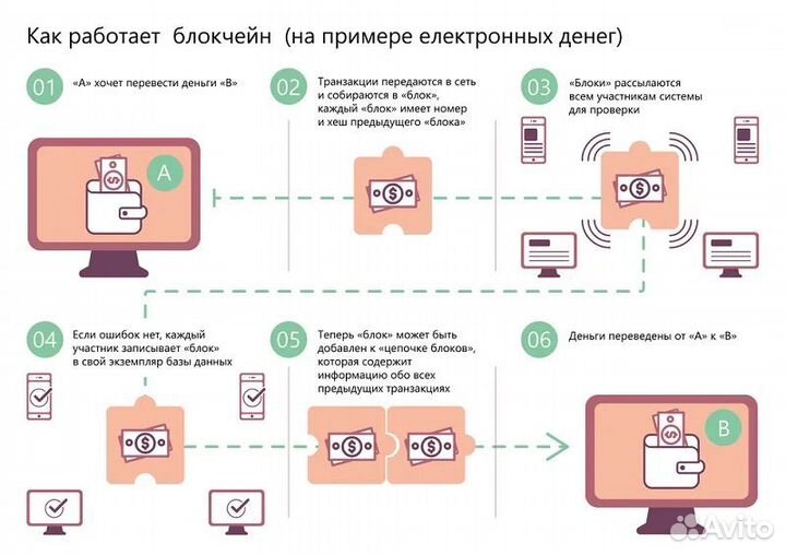 Консультации блокчейн