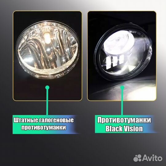 Противотуманки Toyota Fortuner LED Black Vision