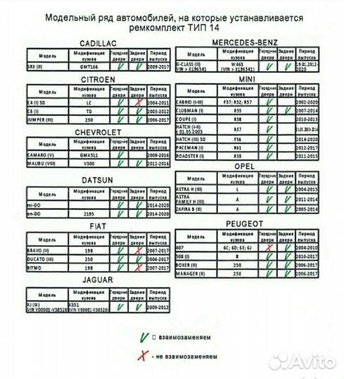 Ремкомплект ограничителя дверей Опель тип 14
