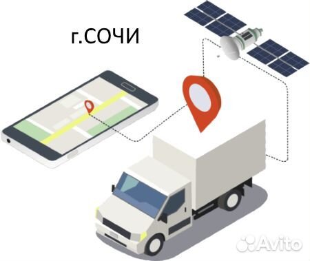 Глонасс мониторинг транспорта