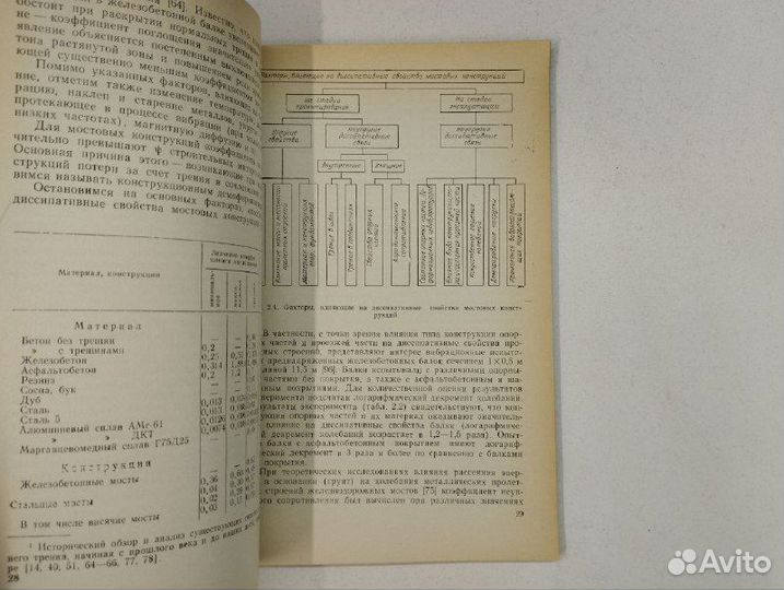 Гашение колебаний мостовых конструкций