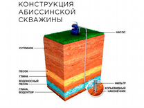 Как отфильтровать песок из скважины