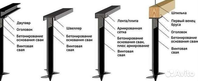 Винтовые сваи теплица