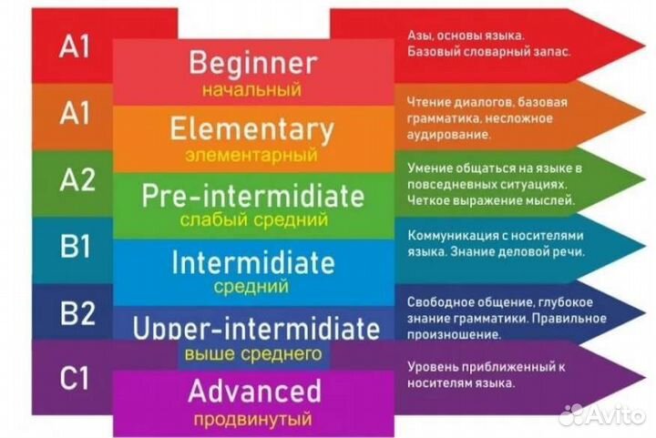 Репетитор по английскому языку