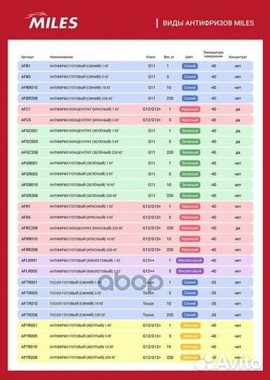 Антифриз готов к применению бочка G12/G12+ (жёл