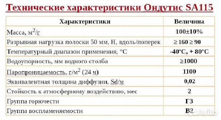 Ондутис смарт ам