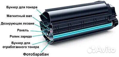 Заправка картриджей