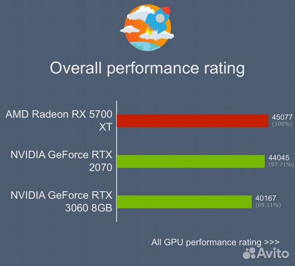 Игровой пк rx 5700 xt /256 nvme /32 ddr4 /2650v4