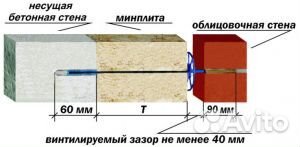 Гибкая связь-анкер Гален бпа-500-6-1П для монолитного бетона, 500*6 мм, 1.00 шт