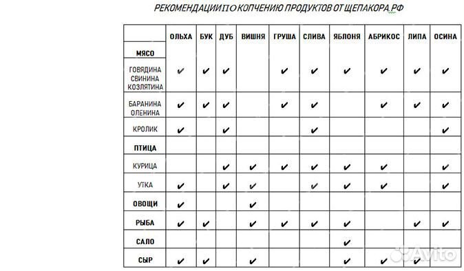 Щепа для копчения фруктовая, фр.8-12 мм, 20 кг