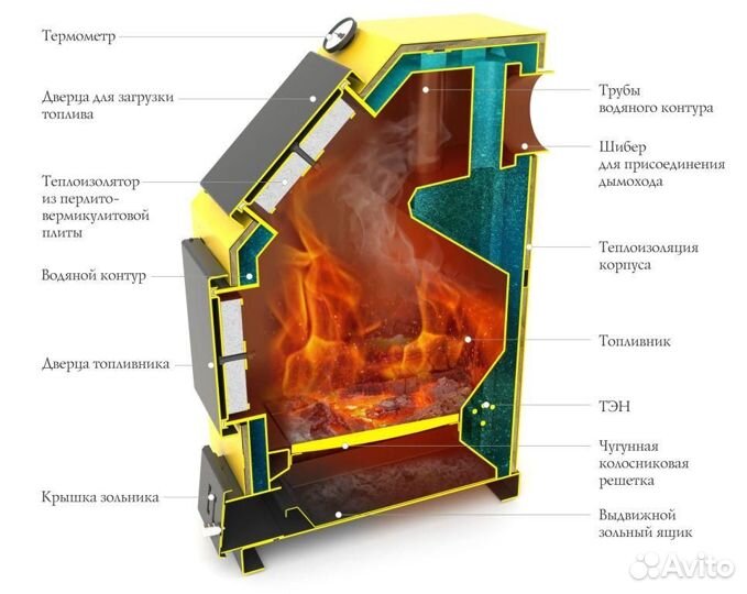 Оптимус 25 Отопительный Котел