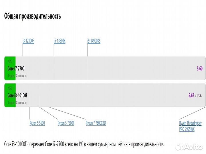 Intel core i3 10100f / i7 7700