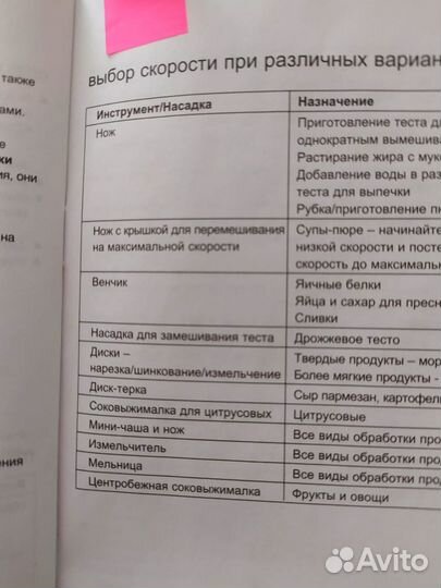 Кухонный комбайн Kenwood multipro