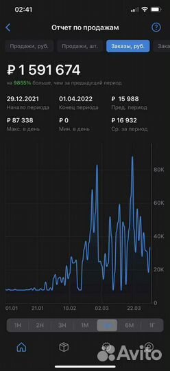 Seo продвижение Wildberries, подбор товара