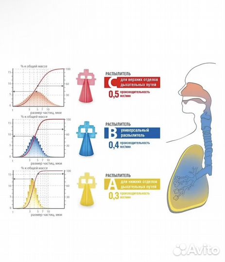 Ингалятор LD-220