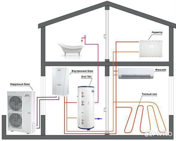 Вместо газа - Тепловой насос воздух вода