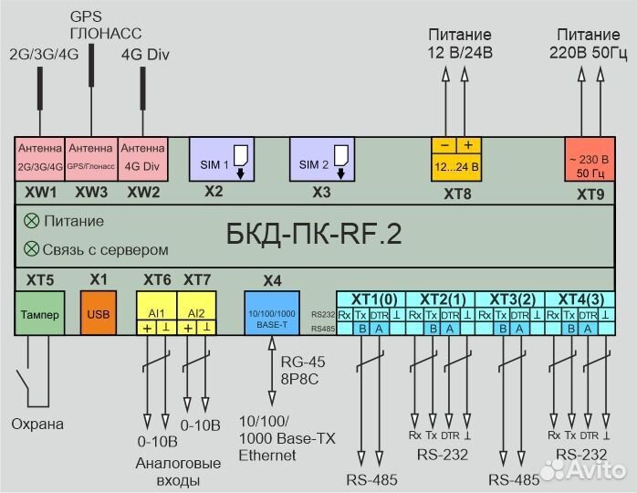 Успд бкд-пк-RF.2 GSM Ethernet GPS Глонасс