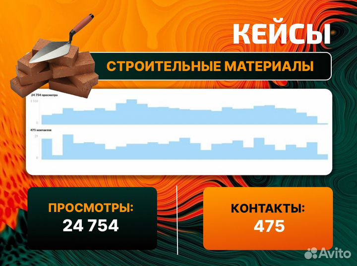 Услуги авитолога