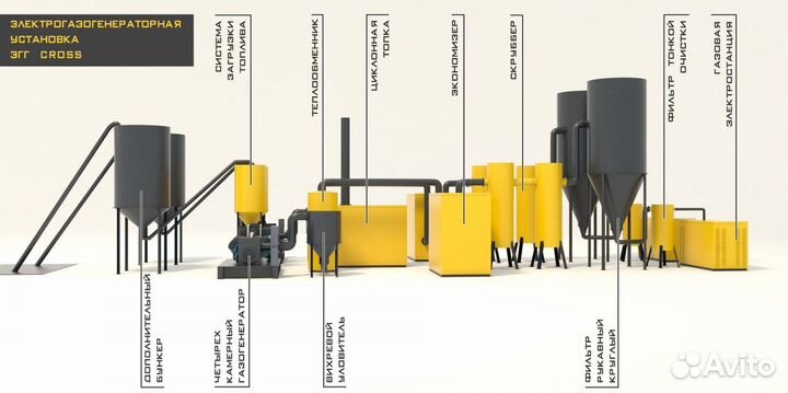 Газогенератор утилизатор опилок