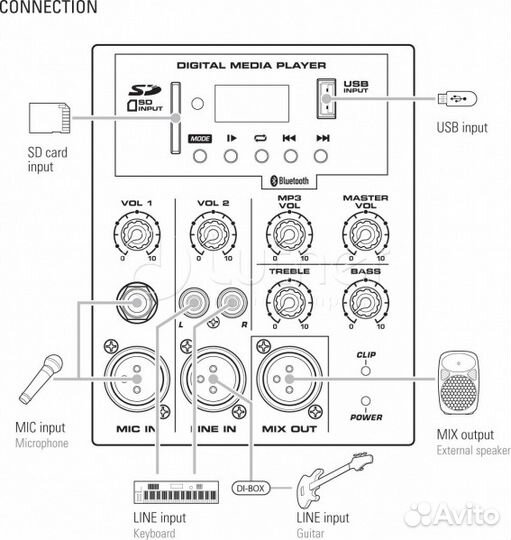 SPA-15 Акустическая система активная, 100Вт, Leem