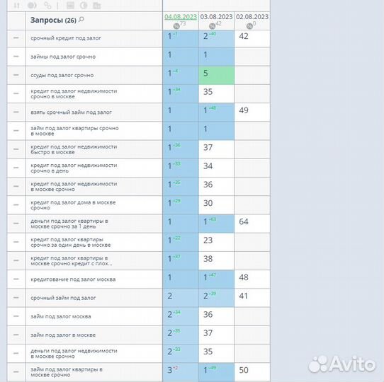 Продвижение сайтов в Яндексе в топ 1