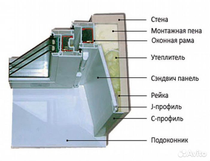 Сэндвич панель