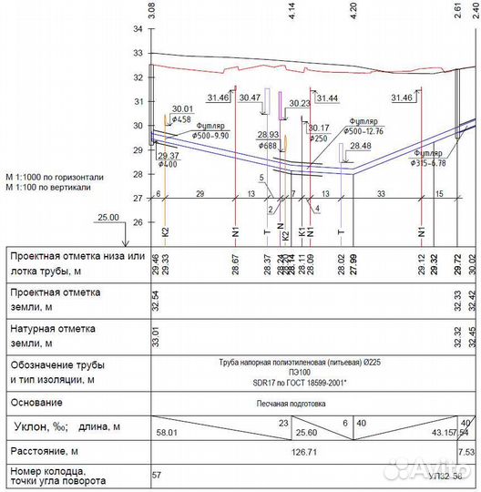 Деловые услуги