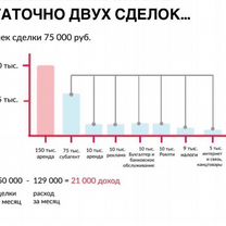 Франшиза Агентство Недвижимости, Астрахань