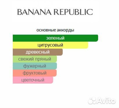 Распив Banana Republic 78 Vintage Green