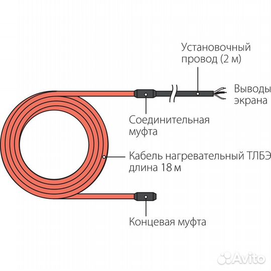 Нагревательный кабель Теплолюкс Tropix тлбэ 2000 В