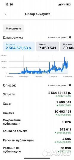 Интернет Маркетолог / Таргетолог Вк / Директолог