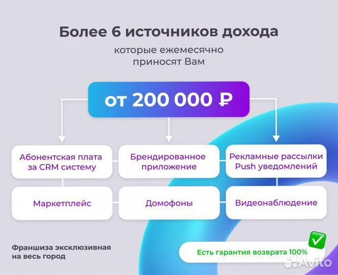Готовый бизнес. Видеонаблюдение в тсж+маркетплейс